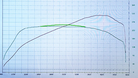 VW Golf 7 Getriebe Entdrosselung